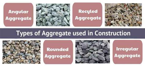 Concrete Aggregates: Basics, Types, and Categories .